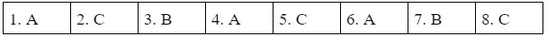 1.6 Use of English So and such - Unit 1. Family chores - SBT Tiếng Anh 10 English Discovery 0 1