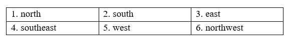 1. Present a place in your country - Presentation skills - SBT Tiếng Anh 8 Right on! 0 1