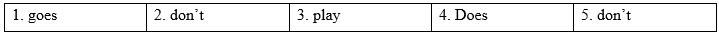 1b. Grammar - Unit 1. My world - SBT Tiếng Anh 7 Right on! 0 2
