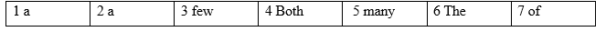 1D. Grammar - Unit 1. Relationships - SBT Tiếng Anh 12 Friends Global 5 1