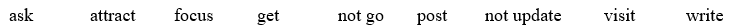 2D. Grammar - Unit 2. Leisure time - SBT Tiếng Anh 11 Friends Global 0 1