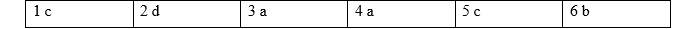 2D. Grammar - Unit 2. Problems - SBT Tiếng Anh 12 Friends Global 4 1