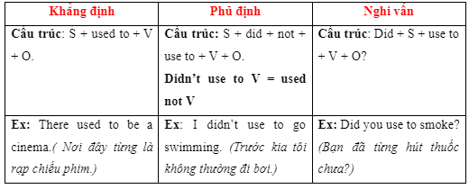 2e. Grammar - Unit 2. Fit for life - SBT Tiếng Anh 7 Right on! 1 2