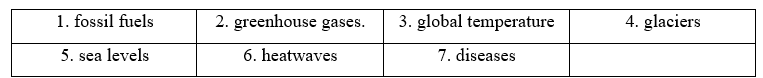 3.9. Self-check - Unit 3. Global warming - SBT Tiếng Anh 11 English Discovery 1 1