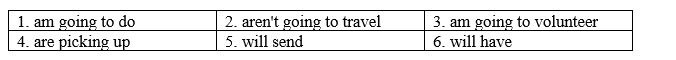 3b. Grammar - Unit 3. The Environment - SBT Tiếng Anh 8 Right on! 2 1