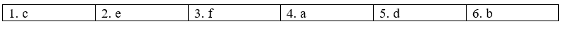 4.4. Grammar - Unit 4. The world of work - SBT Tiếng Anh 9 English Discovery 0 1