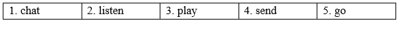 6c. Vocabulary - Unit 6. Space & Technology - SBT Tiếng Anh 8 Right on! 2 1