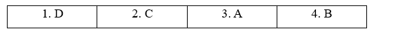 6e. Writing - Unit 6. Social issues - SBT Tiếng Anh 11 Bright 0 1