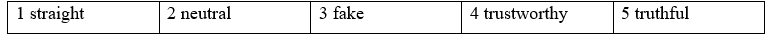 7A. Vocabulary - Unit 7. Media - SBT Tiếng Anh 12 Friends Global 5 1
