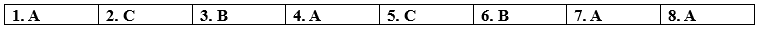 8.1. Vocabulary - Unit 8. The world of work - SBT Tiếng Anh 12 English Discovery 6 1