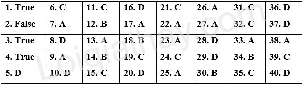Đề thi giữa kì 2 Tiếng Anh 9 Global Success - Đề số 1 1 1