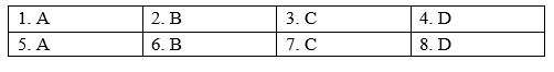 Grammar - Unit 2. The generation gap - SBT Tiếng Anh 11 Global Success 0 1
