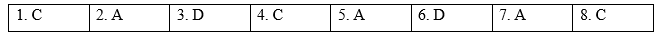 Grammar - Unit 4. Urbanisation - SBT Tiếng Anh 12 Global Success 1 1