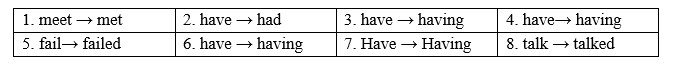 Grammar - Unit 7. Education for school-leavers - SBT Tiếng Anh 11 Global Success 1 1