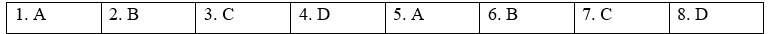Grammar - Unit 9. Career paths - SBT Tiếng Anh 12 Global Success 0 1