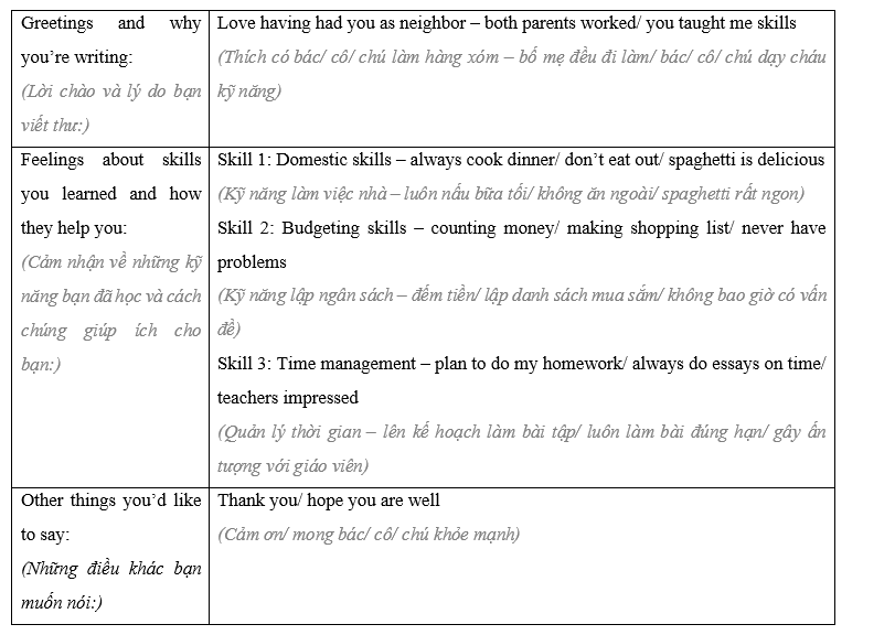 Lesson 3 - Unit 8. Independent life - SBT Tiếng Anh 11 iLearn Smart World 5 2