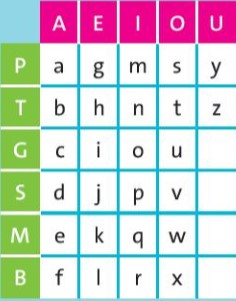 Puzzles and Games – Unit 6. Sports – Tiếng Anh 6 – Friends Plus 0 1