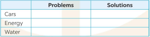Reading - Unit 10: Energy Sources - SBT Tiếng Anh 7 Global Success 1 1