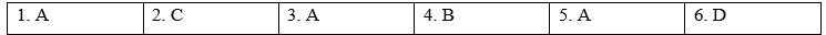 Reading - Unit 11. Electronic devices - SBT Tiếng Anh 9 Global Success 1 1