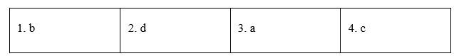 Reading - Unit 9. Natural disasters - SBT Tiếng Anh 8 Global Success 2 2