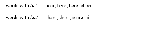 Revision (Units 5-6) - SBT Tiếng Anh 8 Right on! 7 2