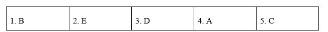 Speaking - Unit 1. Leisure time - SBT Tiếng Anh 8 Global Success 1 1