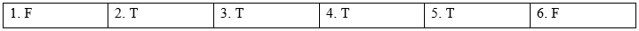 Speaking - Unit 7: Traffic - SBT Tiếng Anh 7 Global Success 1 1