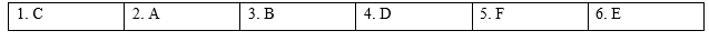 Speaking - Unit 9. World Englishes - SBT Tiếng Anh 9 Global Success 1 1