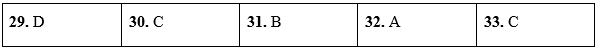 Test Yourself 1 - SBT Tiếng Anh 10 Global Success 5 1