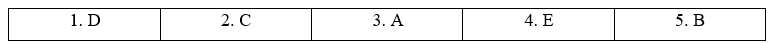 Tiếng Anh 11 Bright Unit 5 5a. Reading 1 1