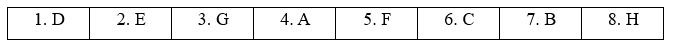 Tiếng Anh 11 Bright Unit 7 7d. Speaking 0 1