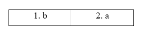 Tiếng Anh 11 Bright Unit 7 7e. Writing 4 1