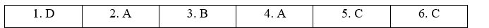Tiếng Anh 11 Grammar Expansion Unit 2 0 1