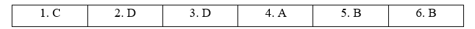 Tiếng Anh 11 Grammar Expansion Unit 7 0 1