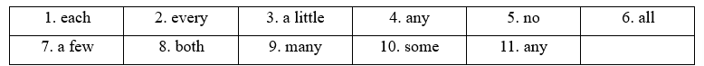 Tiếng Anh 11 Unit 5 5B. Grammar 2 3