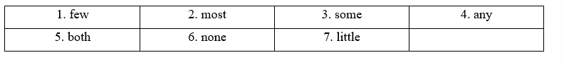 Tiếng Anh 11 Unit 5 5B. Grammar 5 2