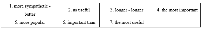 Tiếng Anh 11 Unit 6 6A. Vocabulary 5 1