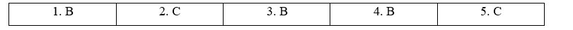 Tiếng Anh 11 Unit 8 8I. Culture 2 1