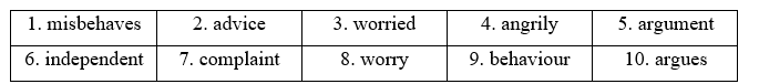 Tiếng Anh 11 Vocabulary Expansion Unit 1 1 1