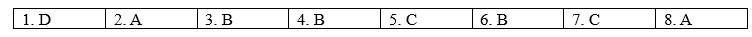 Tiếng Anh 12 Bright Grammar Expansion Unit 7 0 1