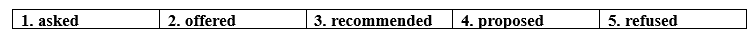 Tiếng Anh 12 Bright Grammar Expansion Unit 7 4 1