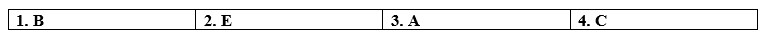 Tiếng Anh 12 Bright Progress Check D (Units 7 – 8) 6 1
