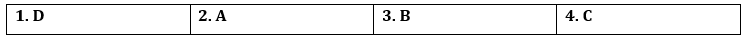Tiếng Anh 12 Bright Unit 1 1e. Writing 0 1
