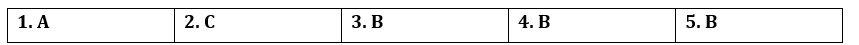 Tiếng Anh 12 Bright Unit 3 3b. Grammar 5 1