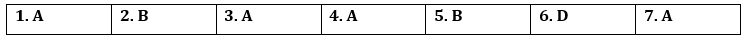 Tiếng Anh 12 Bright Unit 4 4b. Grammar 0 1
