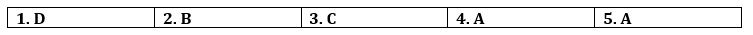Tiếng Anh 12 Bright Unit 7 7b. Grammar 0 1