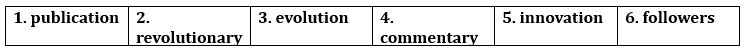 Tiếng Anh 12 Bright Vocabulary Expansion Unit 3 3 1