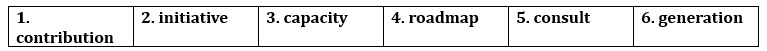 Tiếng Anh 12 Bright Vocabulary Expansion Unit 6 2 1