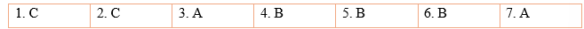 Tiếng Anh 12 Grammar Builder and Reference - Unit 2 4 1