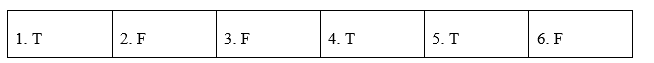 Tiếng Anh 12 Unit 1 1.4 Reading 3 1